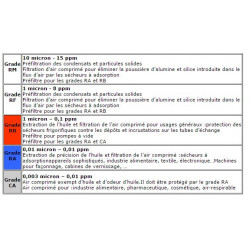 filtre reseau debit 64 m3/h 0,01 micron