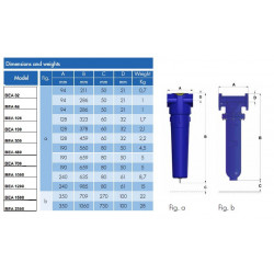 filtre reseau debit 105 m3/h 0,01 micron