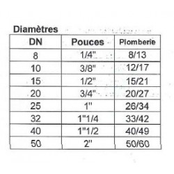 soupape de securite viton 1 a 16 BAR raccordement 1/4"