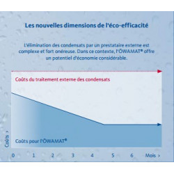 separateur de condensats Owamat 11 sans preseparation