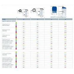 separateur de condensats Owamat 14 sans preseparation