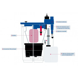 separateur de condensats Owamat 12 avec preseparation