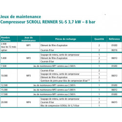 pour SCROLL SL-S 3,7kW